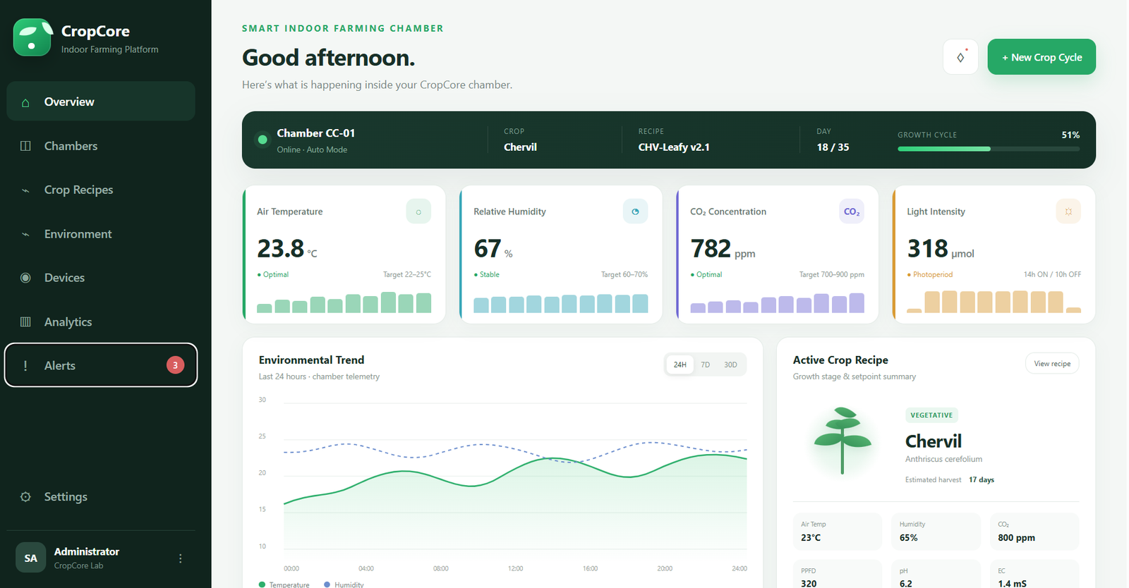 CropCore dashboard preview